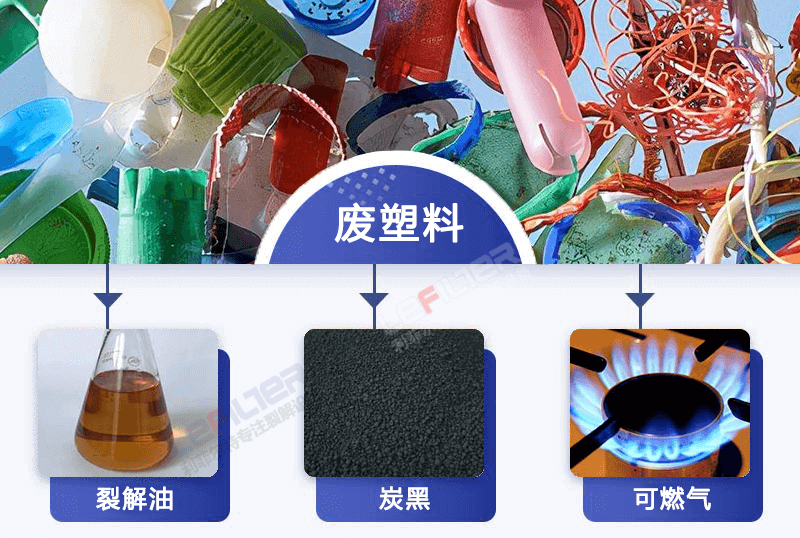 塑料熱解煉油煉出來的是什么油？