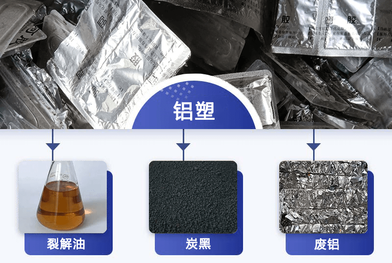 鋁塑煉油促進廢鋁、廢鋁箔、廢塑料回收