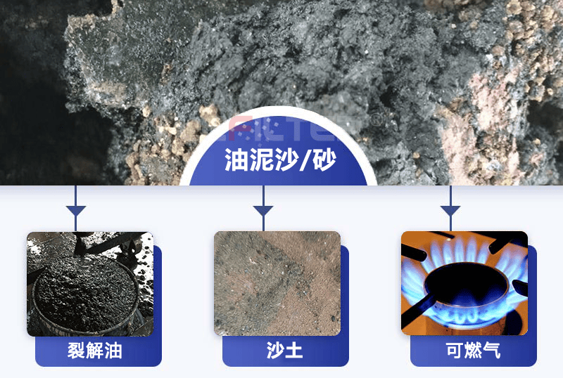 HW08類危險廢物的資源化方向