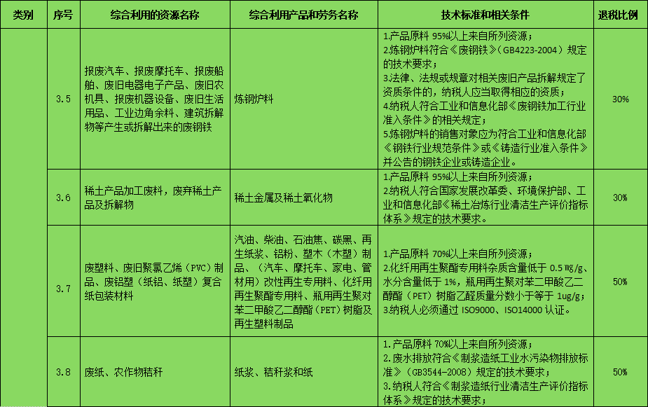 廢塑料熱解煉油國家有優惠補貼嗎？