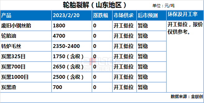 輪胎裂解煉油經(jīng)濟效益分析