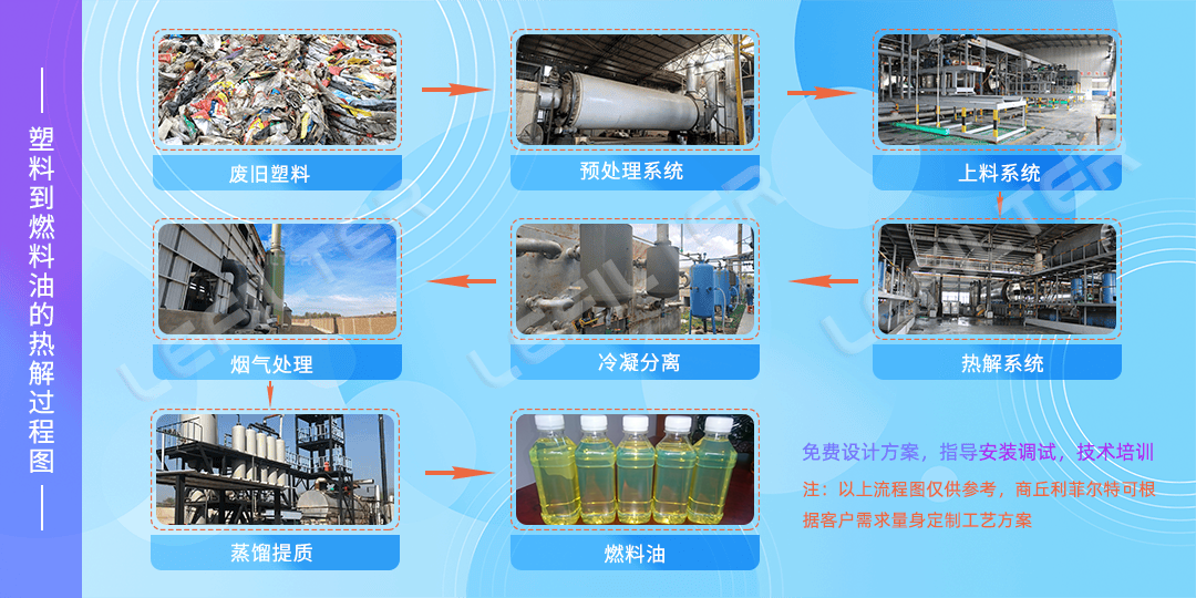 廢舊塑料瓶能煉出汽油嗎？能達到怎樣的標準？