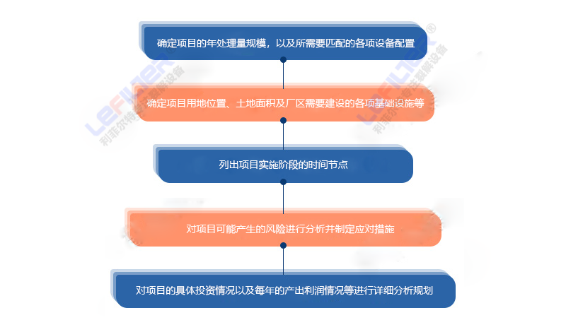 廢舊輪胎裂解項目立項需要哪些資料？廢舊輪胎裂解項目必須進化工園區嗎？