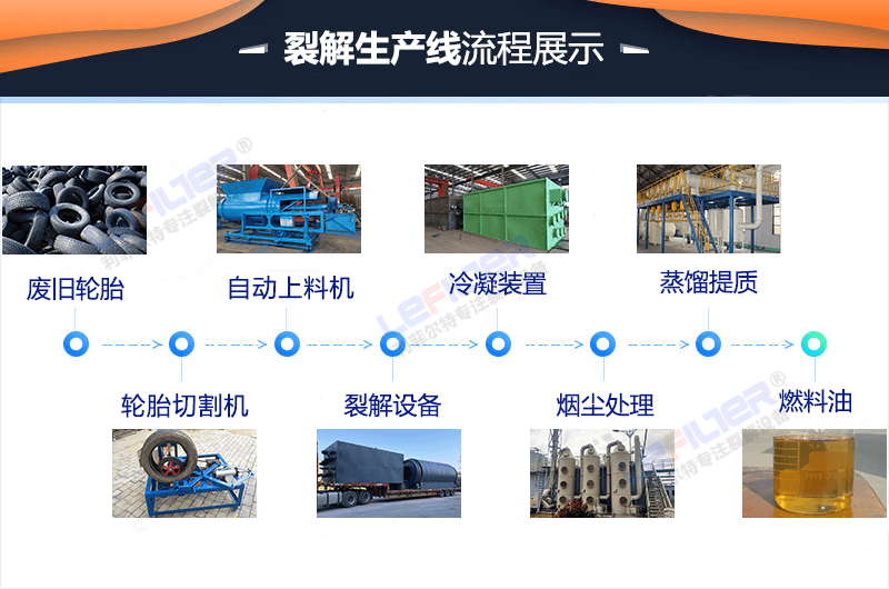 輪胎煉油設備工藝流程